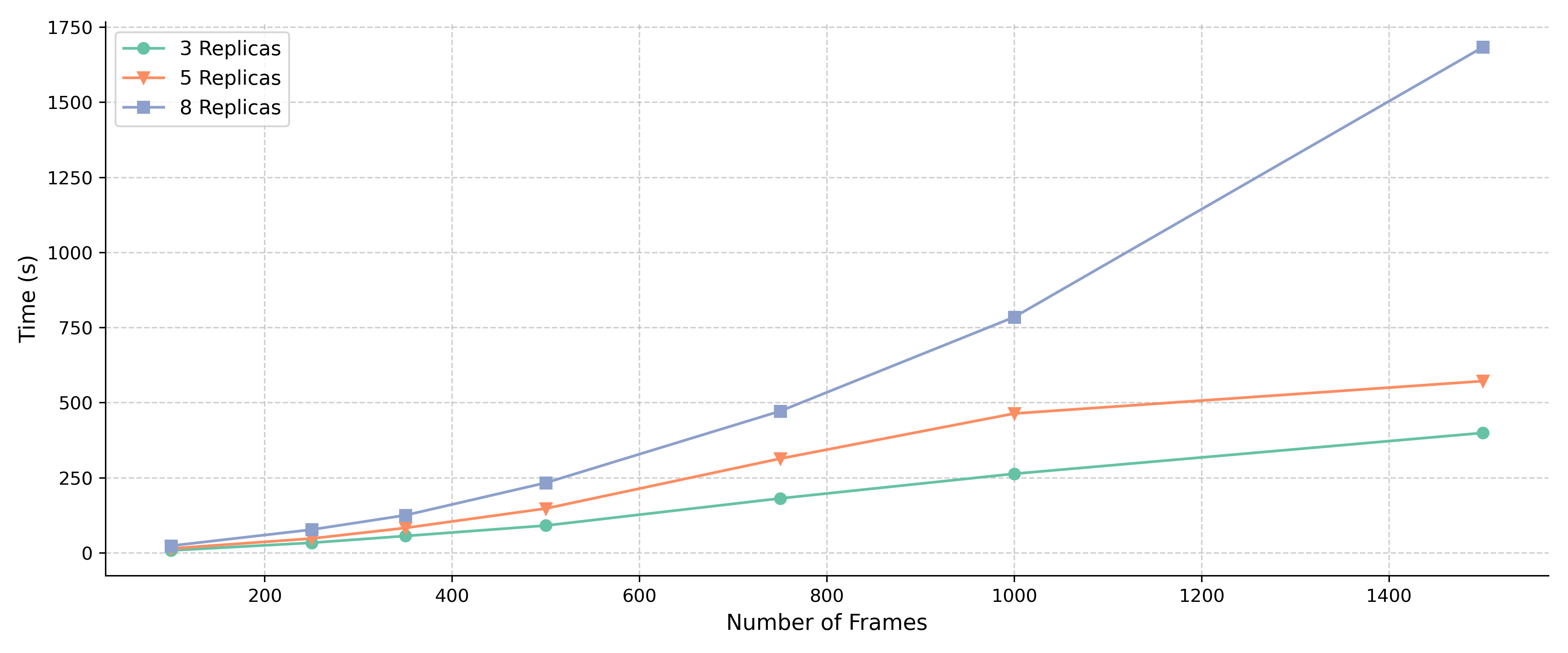 logscale line plot time performance NetMD Image