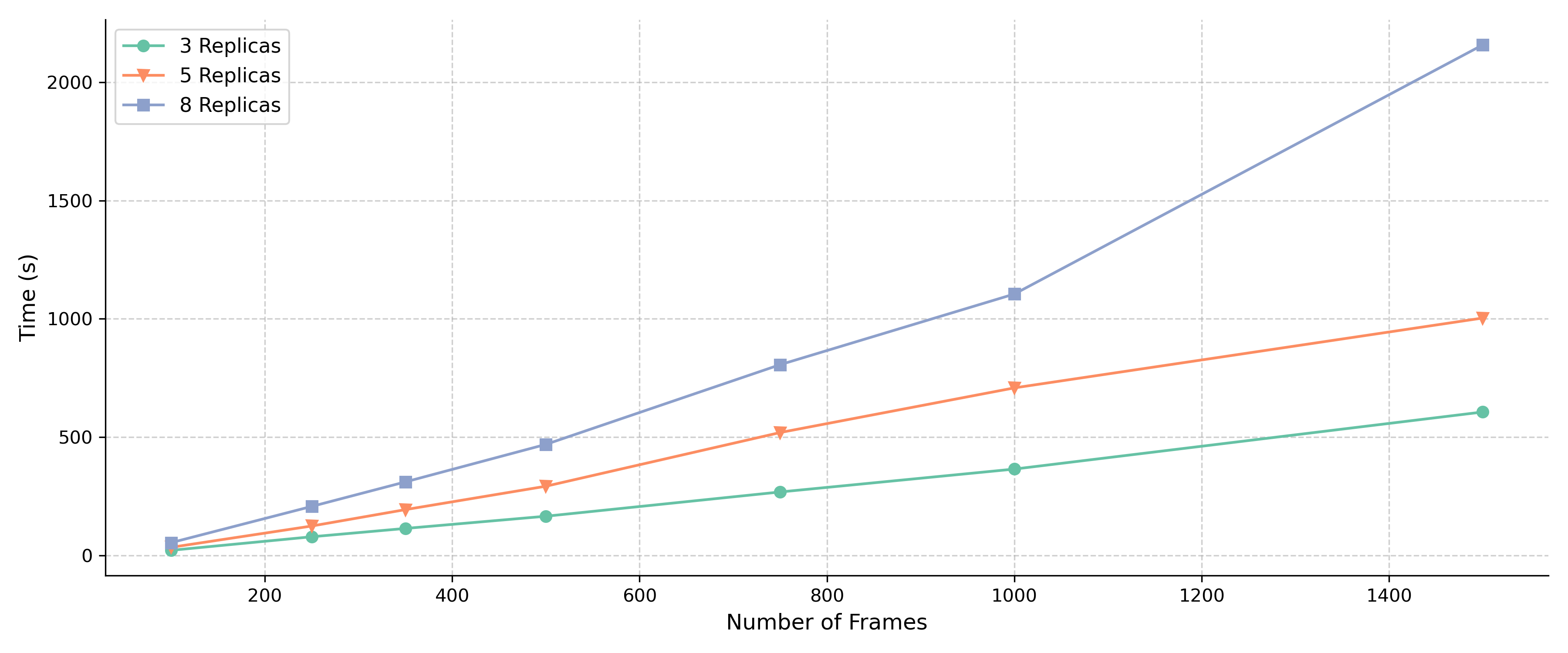 logscale line plot time performance NetMD Image