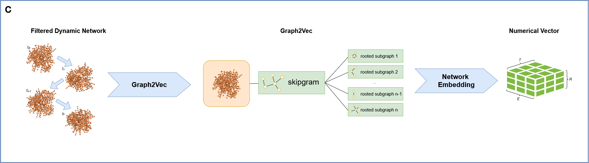 graph2vec NetMD Image