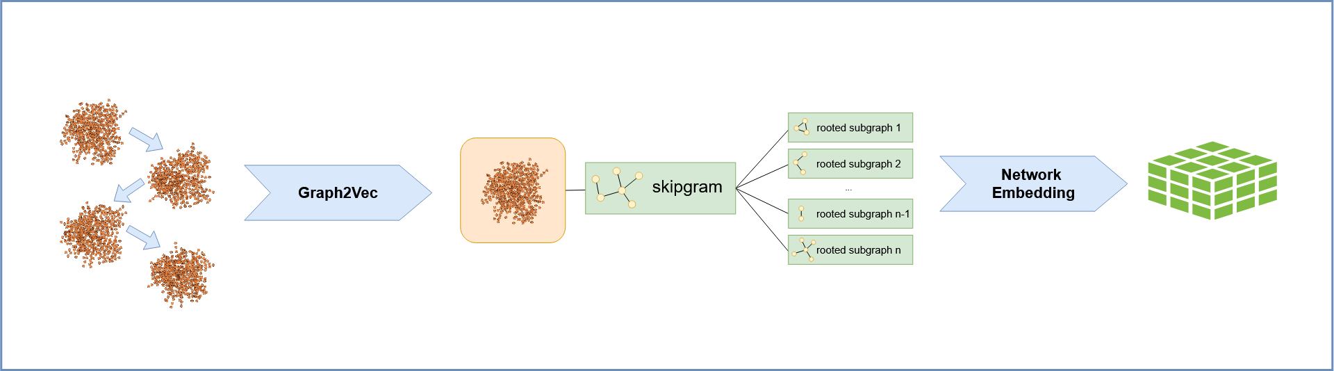 graph2vec NetMD Image