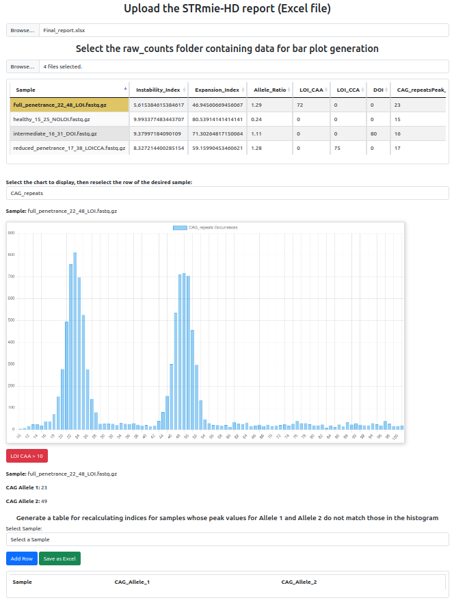Histogram after selecting a sample